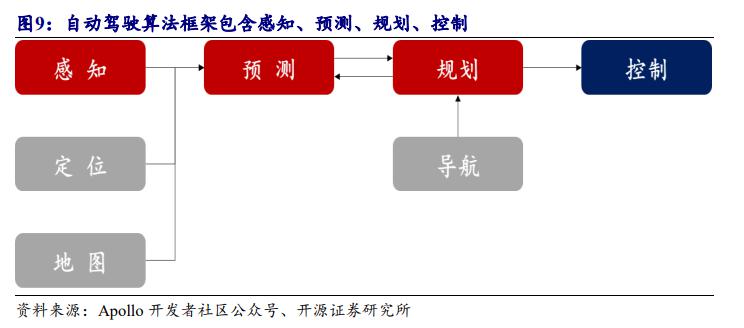 自动驾驶奇点来了吗？摆脱高精地图汽车公司也要抢“算力”了！