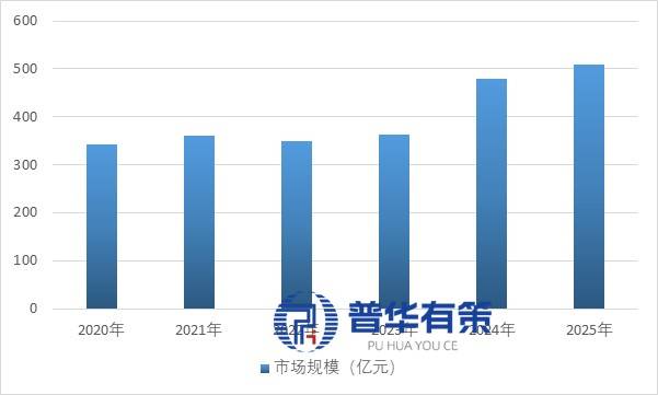 轻量化+智能制造重塑汽车转向系统零部件行业竞争力