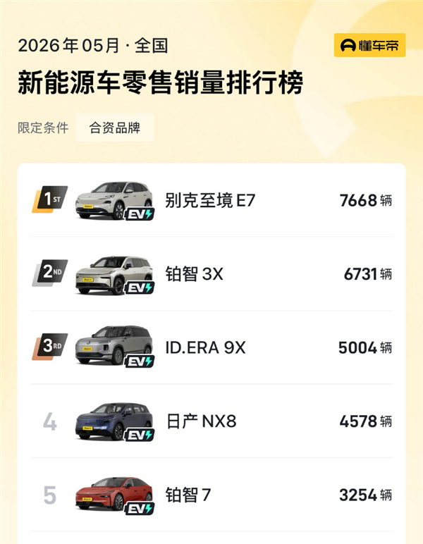 5月合资新能源销量榜出炉：高阶智驾成增长新引擎