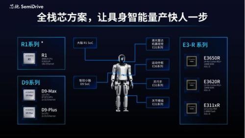 具身智能芯片先卷疯了(图3)