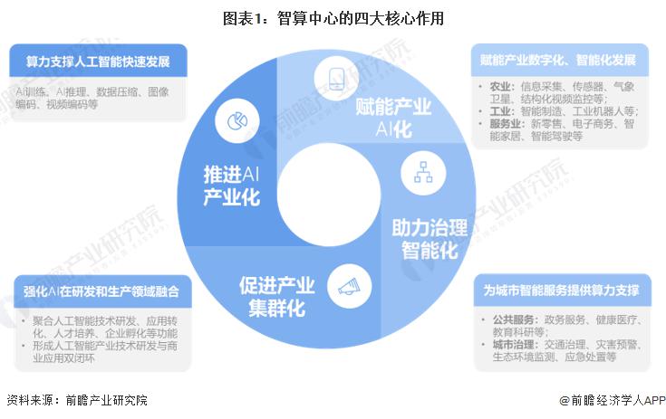 2026年全球端到端自动驾驶产业经济研究