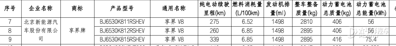 享界V8申报图大型MPV车长超5米3纯电增程动力预计40万级(图6)