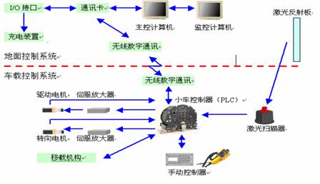 微小泊30物业模块上线拆解无人值守停车场+停车收费系统技术架构