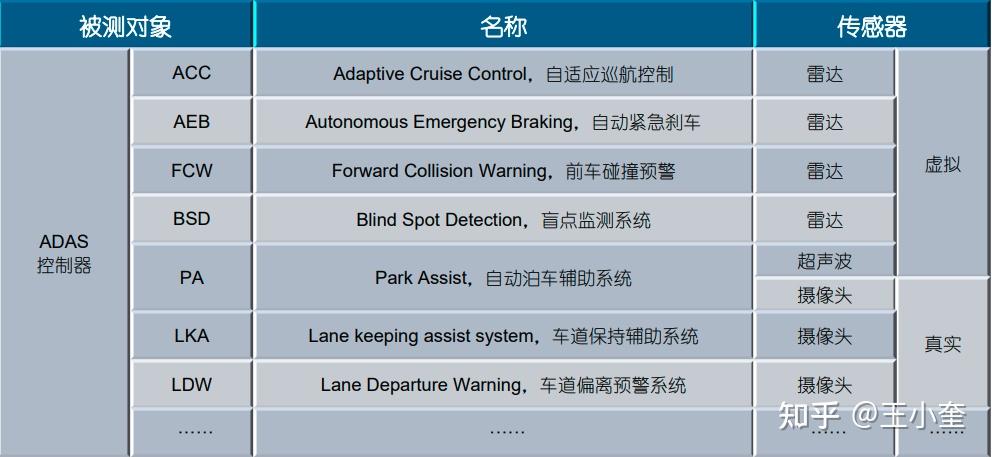 为什么智驾系统成购车决策必选项？