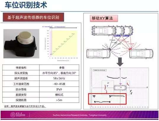 购车时智驾系统的哪些功能最实用？