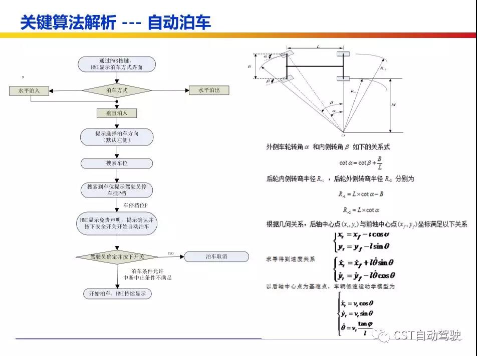 为什么智驾技术成为购车新卖点？