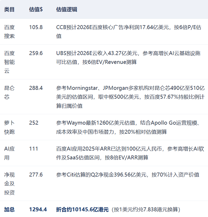 “入通”之际对百度的一点思考