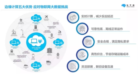什么是算力？算力为什么能成为AI时代的黄金原矿？
