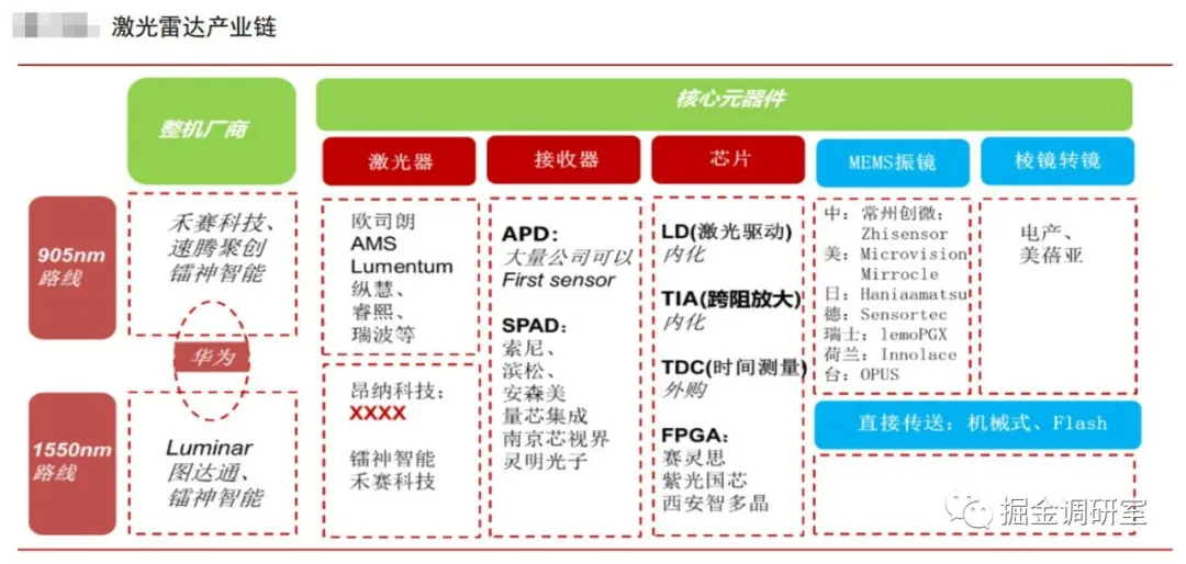 自动驾驶奔向“车路云”协同