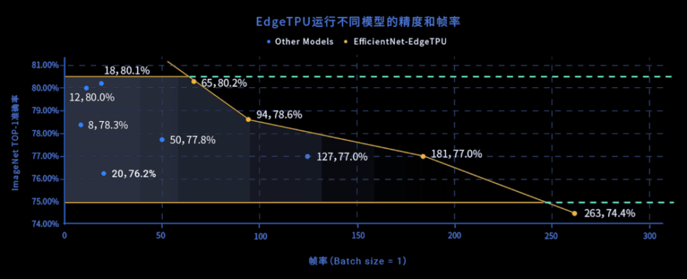 自动驾驶算力效率(图2)