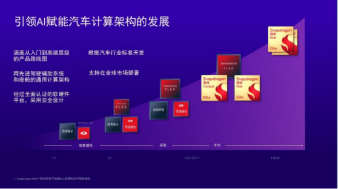 助力中国智能汽车引领变革高通ADAS白皮书解析(图2)