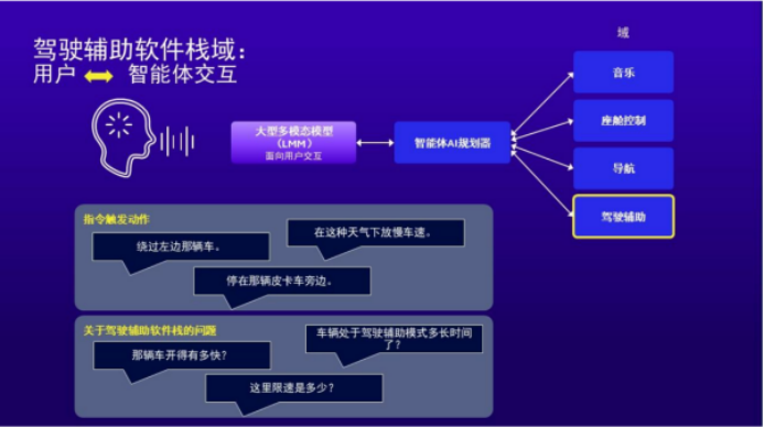 助力中国智能汽车引领变革高通ADAS白皮书解析(图3)