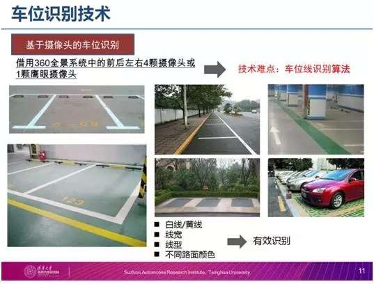 自动泊车缺点是什么