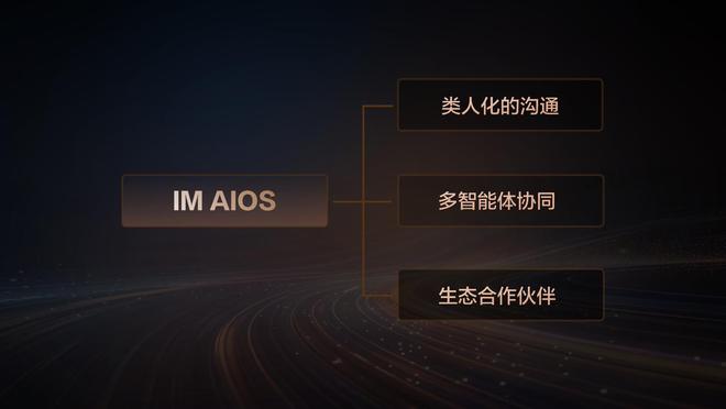 智己汽车携手阿里斑马智行首发IMAIOS生态座舱开启人车交互新篇(图3)
