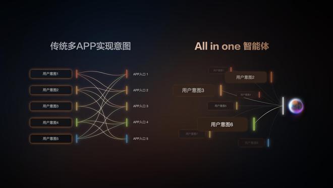 智己汽车携手阿里斑马智行首发IMAIOS生态座舱开启人车交互新篇(图5)