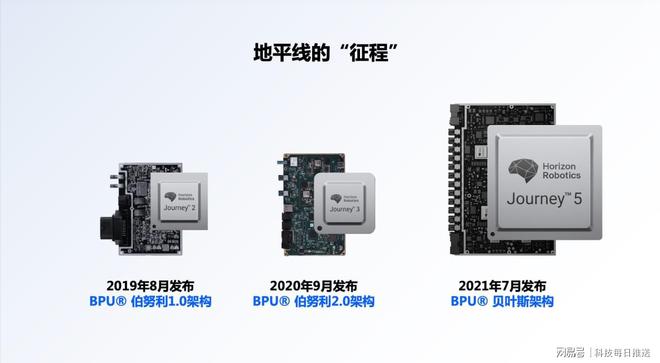 物理算力增速缓慢遇瓶颈自动驾驶芯片的道路将何去何从？(图1)
