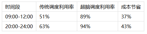 超脑智算：全球算力革命的领航者(图1)