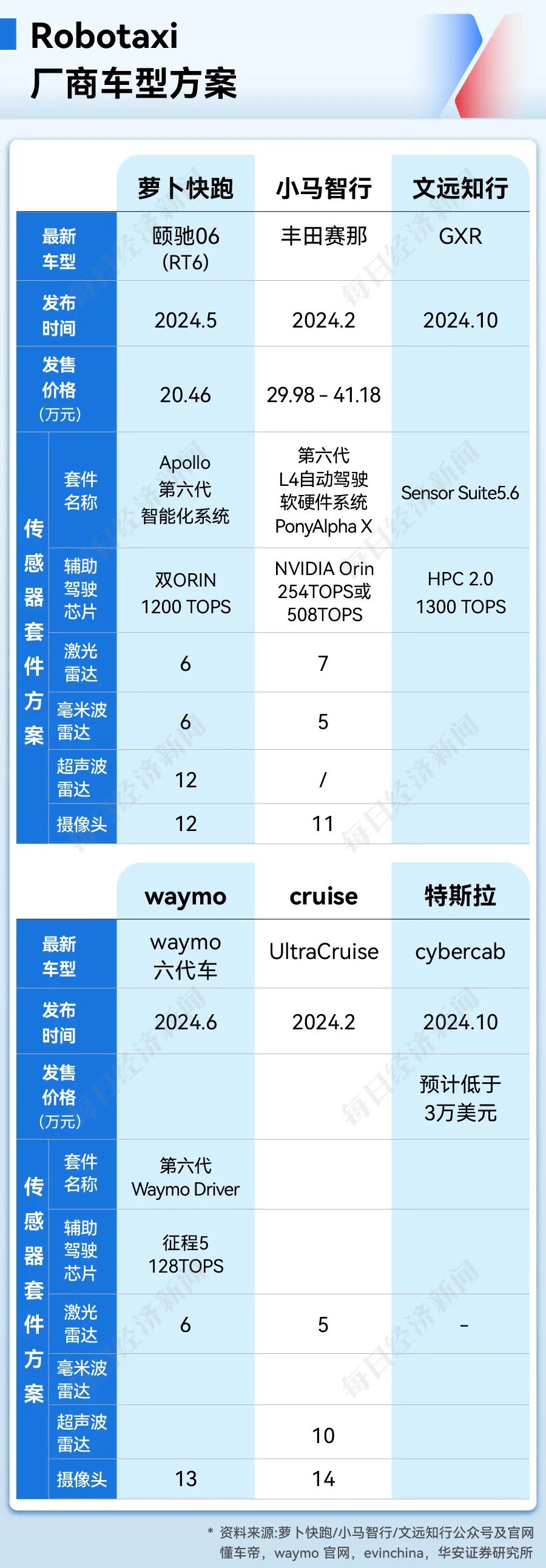 “一辆无人驾驶出租车年收入将达数十万元成本反降70%拐点来了！”小马智行CEO彭军：打开2000亿元新市场(图7)