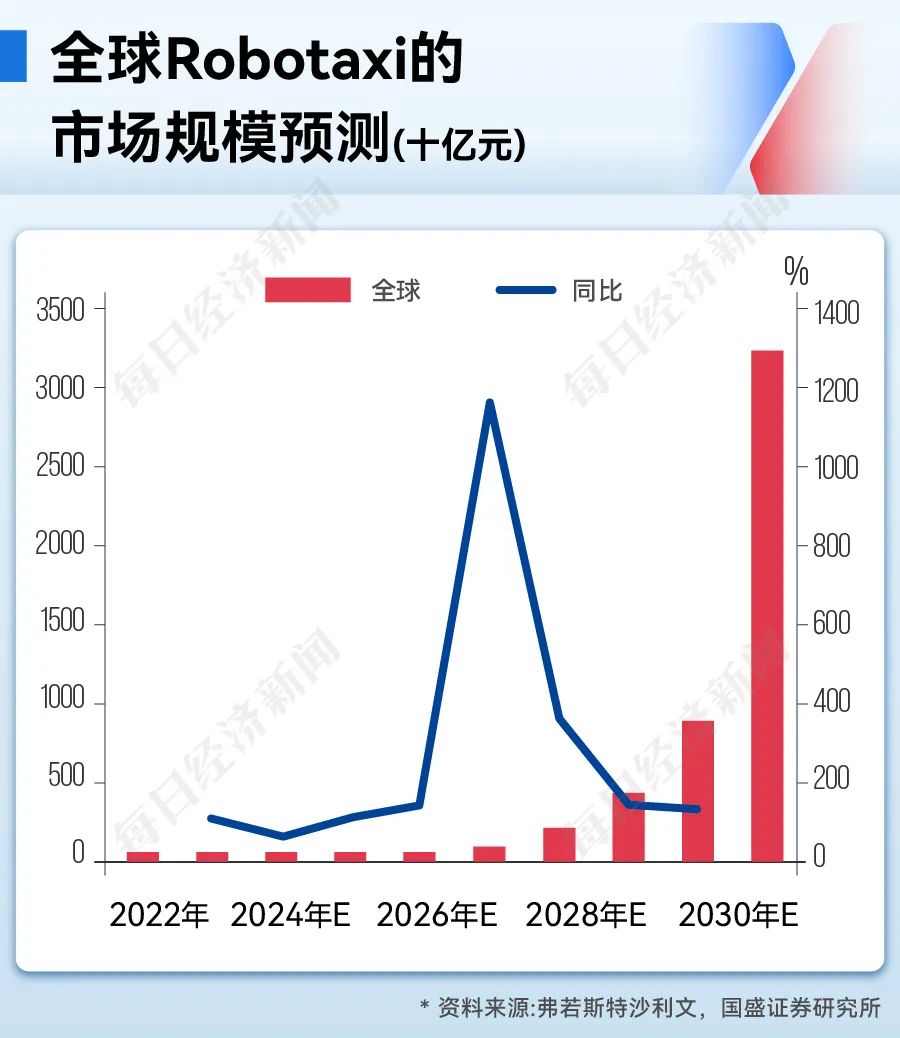 “一辆无人驾驶出租车年收入将达数十万元成本反降70%拐点来了！”小马智行CEO彭军：打开2000亿元新市场(图10)