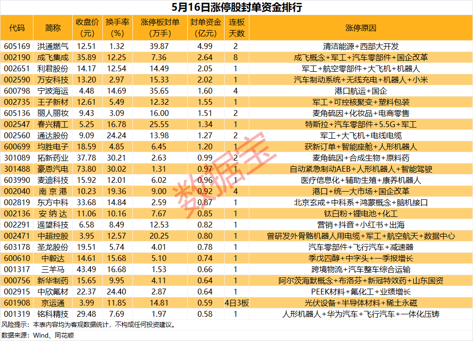 揭秘涨停丨汽车零部件板块领涨市场(图1)