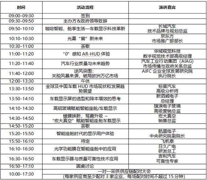 活动邀请 2025国际智能座舱与车载显示技术交流会暨无锡汽车及零部件产业采供对接会(图1)