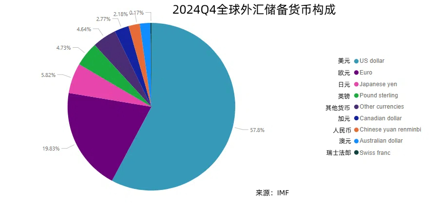 美日长债拍卖遭遇“滑铁卢”华尔街预警美主权评级还将连降六级；特朗普为何突然对欧盟“发飙”；算力+多模态+智能体英伟达、谷歌、微软对决升级 一周国际财经(图6)