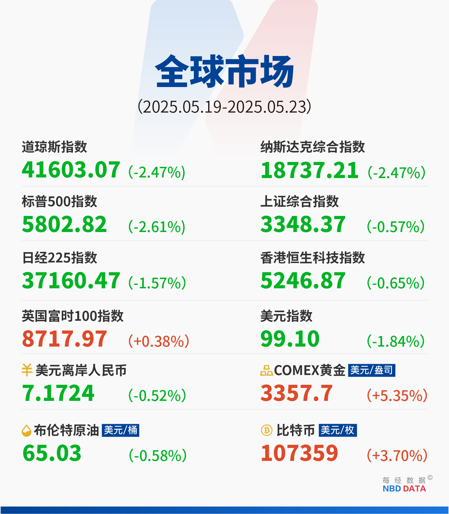美日长债拍卖遭遇“滑铁卢”华尔街预警美主权评级还将连降六级；特朗普为何突然对欧盟“发飙”；算力+多模态+智能体英伟达、谷歌、微软对决升级 一周国际财经(图18)