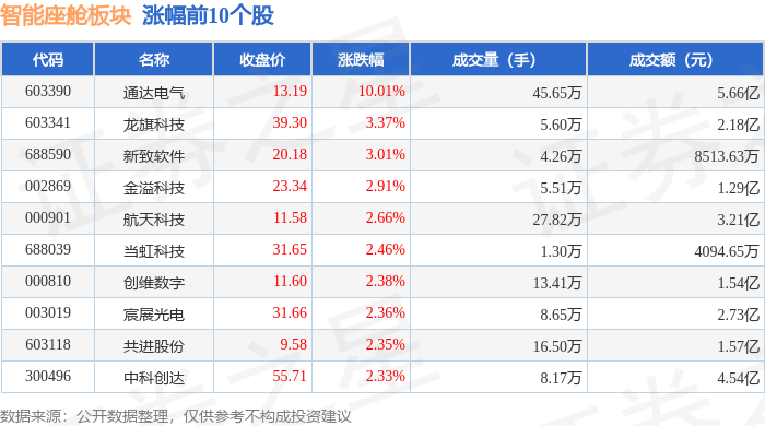 智能座舱板块5月26日涨01%通达电气领涨主力资金净流出298亿元(图1)