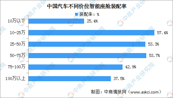 2024年中国智能座舱市场规模及重点企业分析（图）(图2)