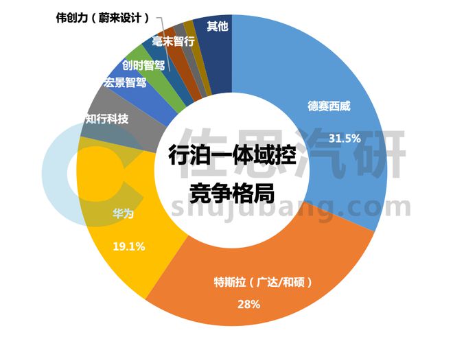 智能座舱技术重构亿咖通的野心与挑战(图1)