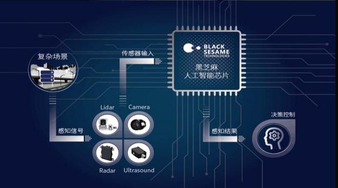 高阶自动驾驶快速演进突破算力瓶颈是核心(图4)