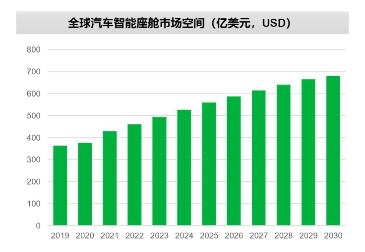 智能座舱：科技大厂的“众生相”(图2)