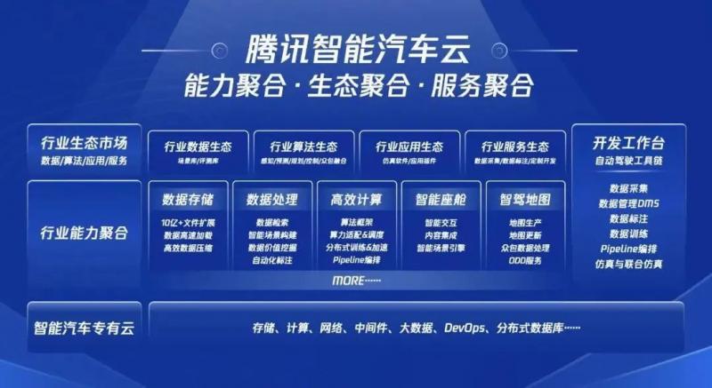 智能座舱：科技大厂的“众生相”(图4)
