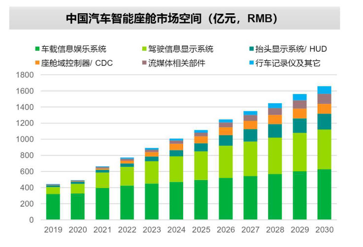 智能座舱：科技大厂的“众生相”(图3)