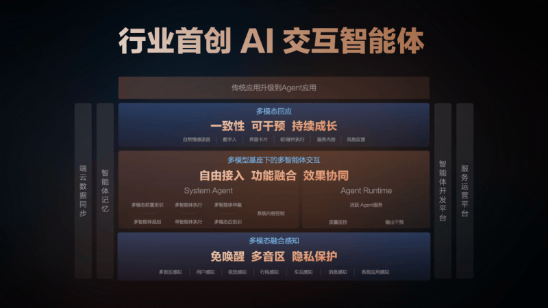 AI交互智能体上车智己汽车与斑马智行共创智能座舱新体验(图2)