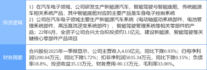 6月4日合兴股份涨停：新能源汽车新能源车零部件智能座舱概念热股(图2)