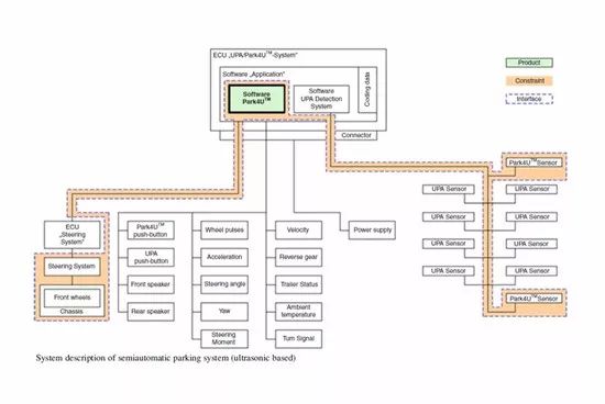 自动泊车是如何实现的 自动泊车系统组成及技术原理图解(图4)