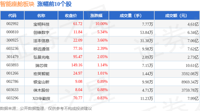 智能座舱板块6月6日跌068%合兴股份领跌主力资金净流出568亿元(图1)