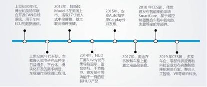 家庭影院私人头等舱？火起来的智能座舱究竟是什么（一）(图4)