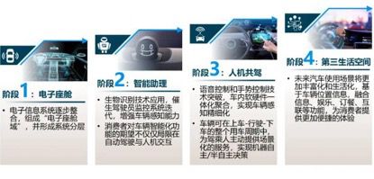 家庭影院私人头等舱？火起来的智能座舱究竟是什么（一）(图3)
