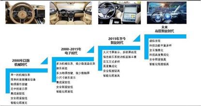 家庭影院私人头等舱？火起来的智能座舱究竟是什么（一）(图2)