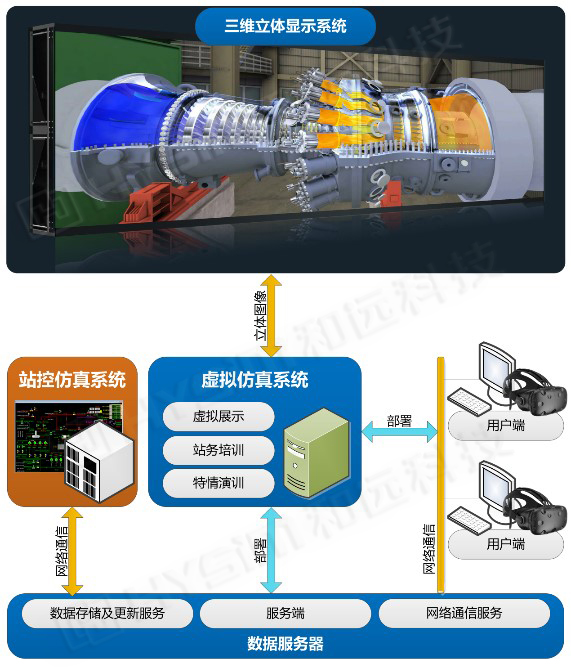 中车四方 远程协同虚拟评审系统(图3)