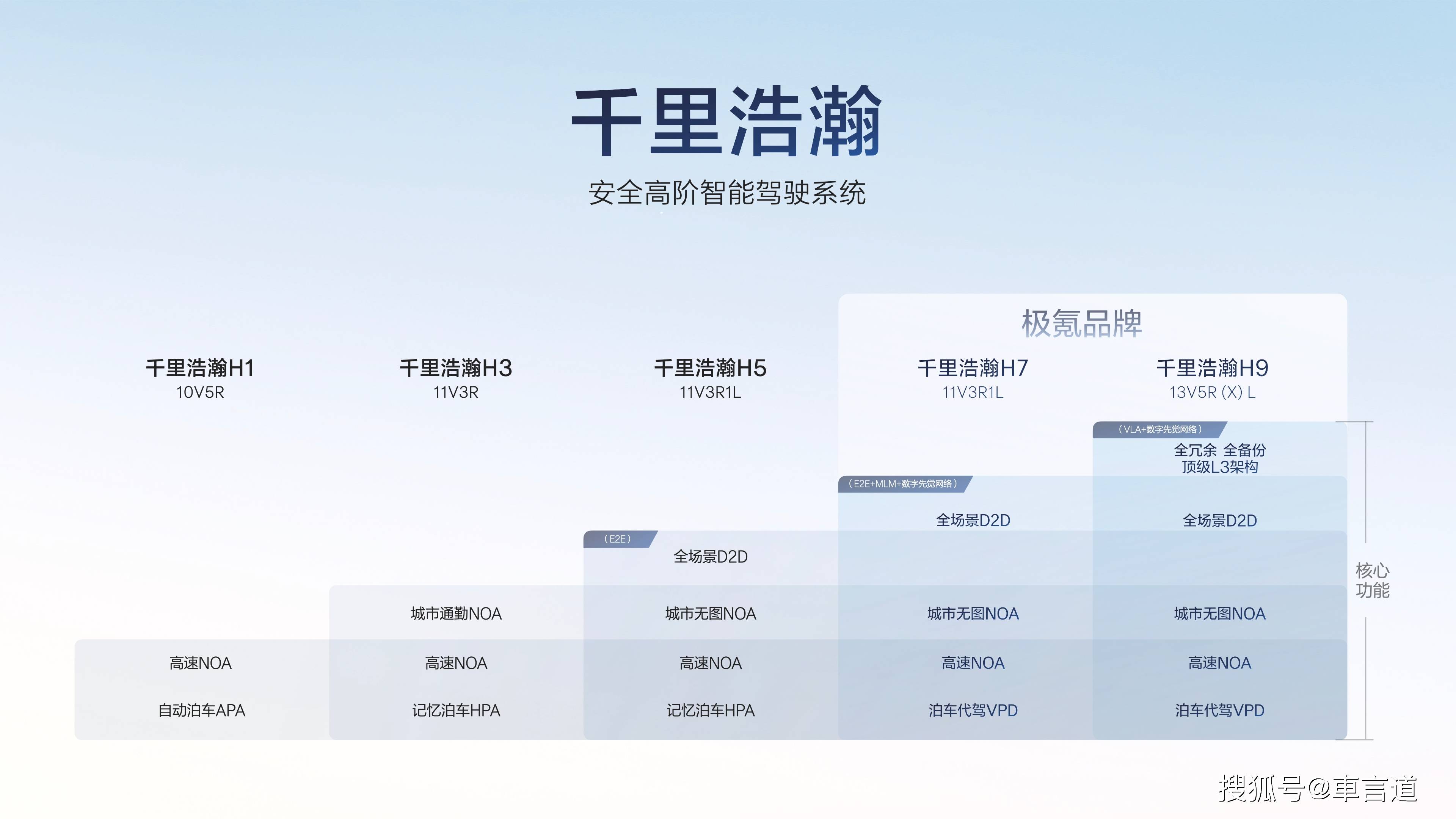 极氪“千里浩瀚智驾”发布 到底谁将主宰智能驾驶未来？(图1)