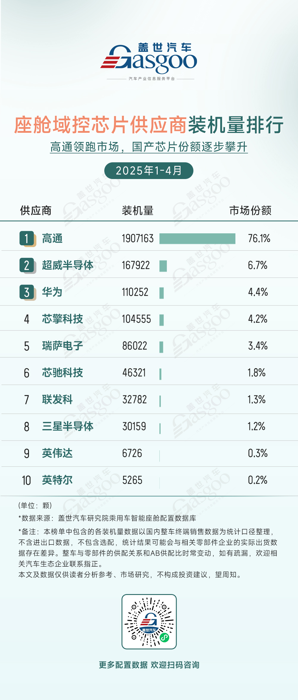 2025年1-4月智能座舱供应商装机量排行榜：德赛西威领跑座舱域控市场(图2)