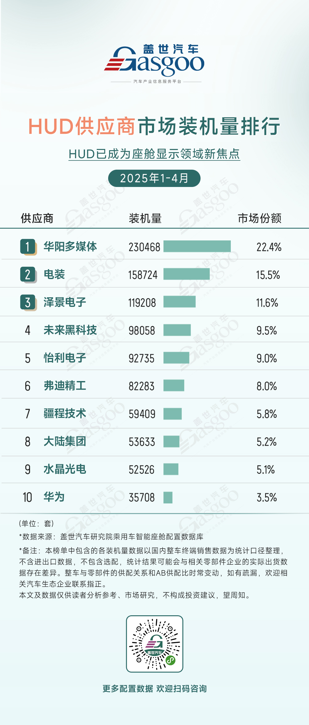 2025年1-4月智能座舱供应商装机量排行榜：德赛西威领跑座舱域控市场(图3)