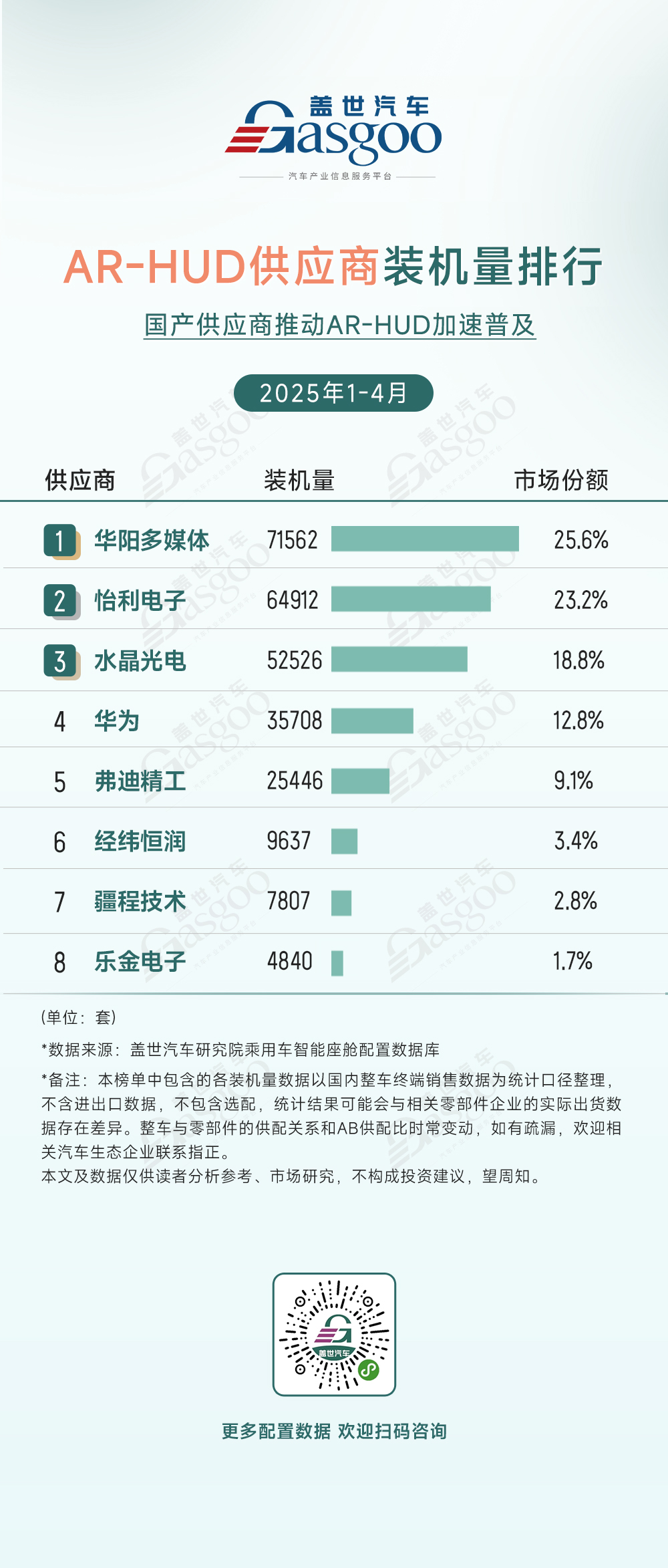 2025年1-4月智能座舱供应商装机量排行榜：德赛西威领跑座舱域控市场(图4)