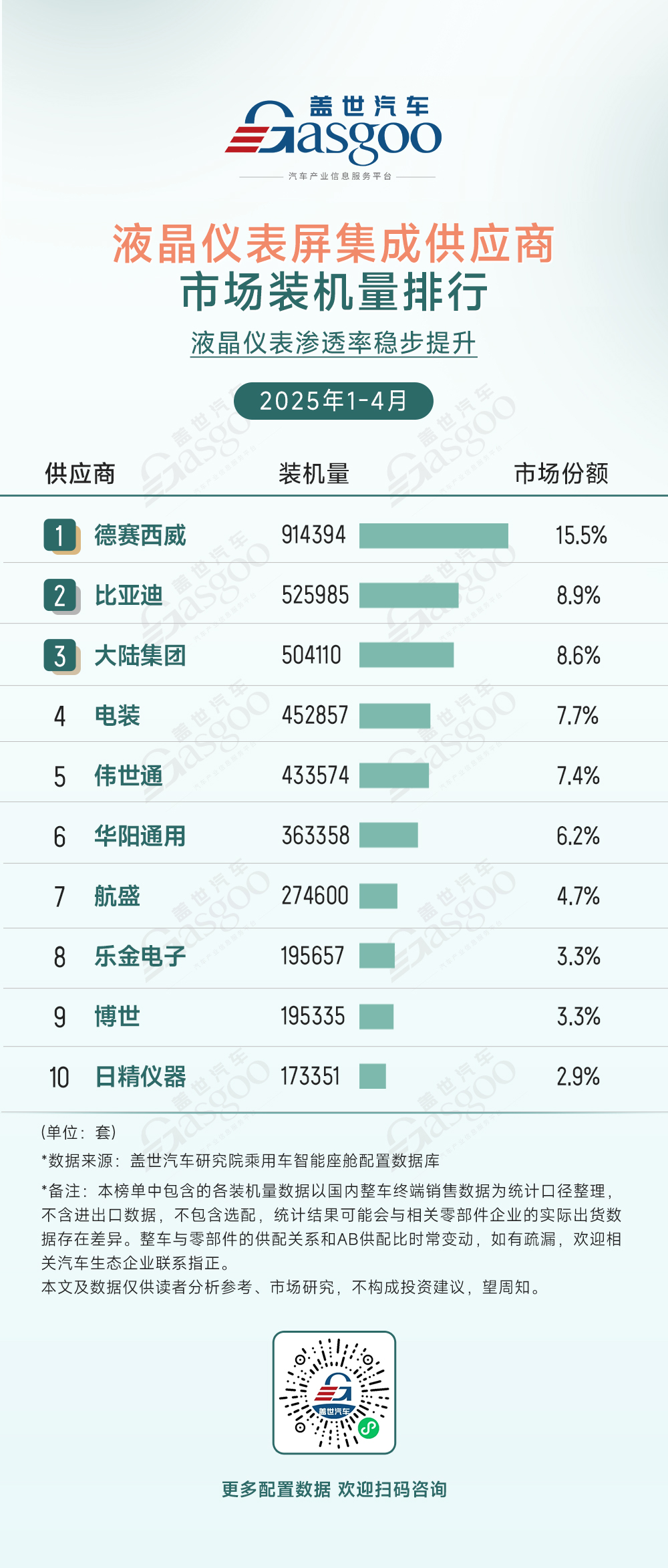 2025年1-4月智能座舱供应商装机量排行榜：德赛西威领跑座舱域控市场(图6)