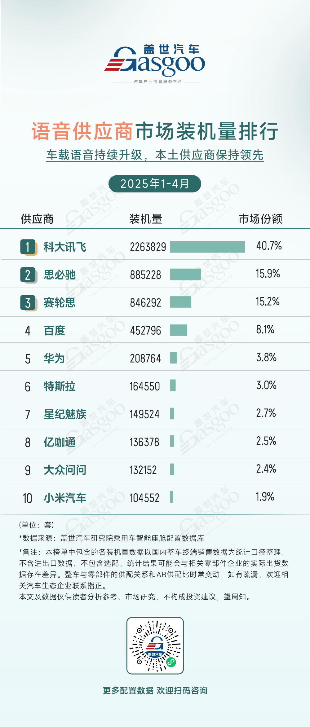 2025年1-4月智能座舱供应商装机量排行榜：德赛西威领跑座舱域控市场(图7)