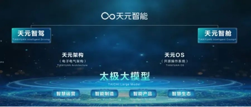 200余家企业聚集 武汉经开区人工智能产业生态现雏形(图3)