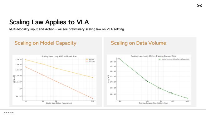 CVPR史上首次！中国车厂主讲AI大模型自动驾驶也玩Scaling Law？(图9)